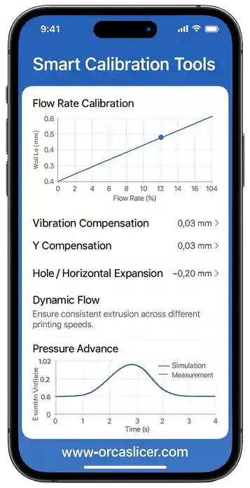 Smart Calibration Tools
